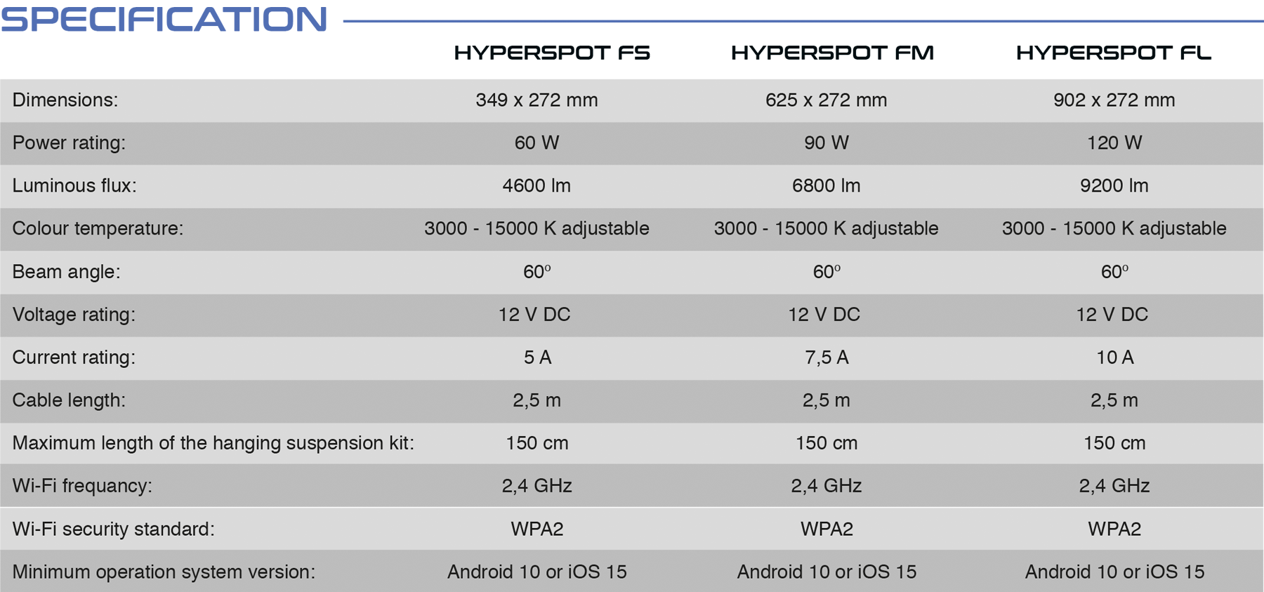Skylight Hyperspot F FS Aquarienleuchte RGB 34,9 cm
