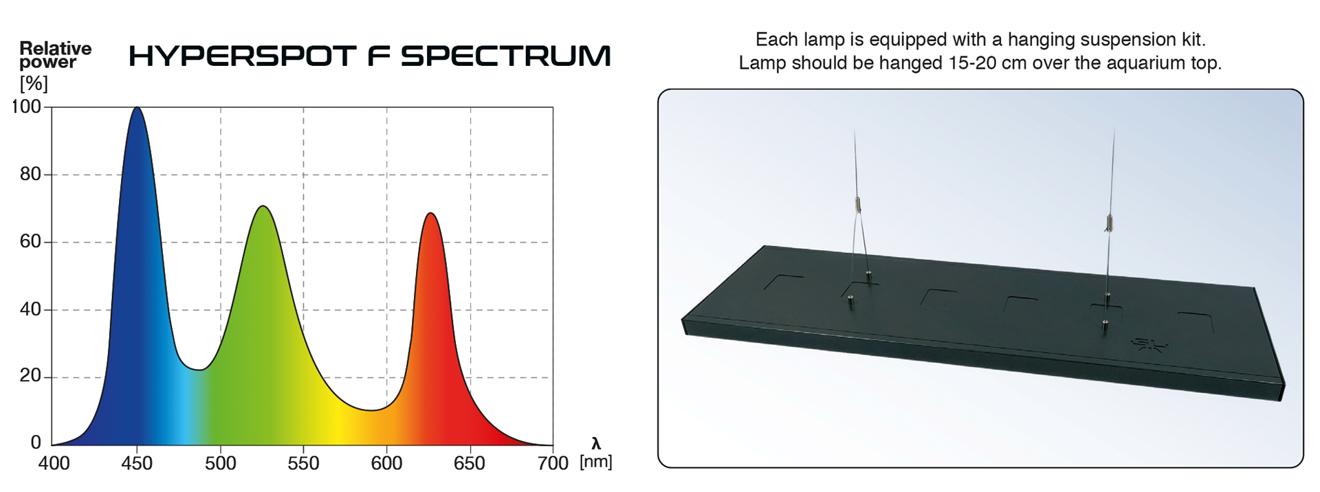 Skylight Hyperspot F FS Aquarienleuchte RGB 34,9 cm